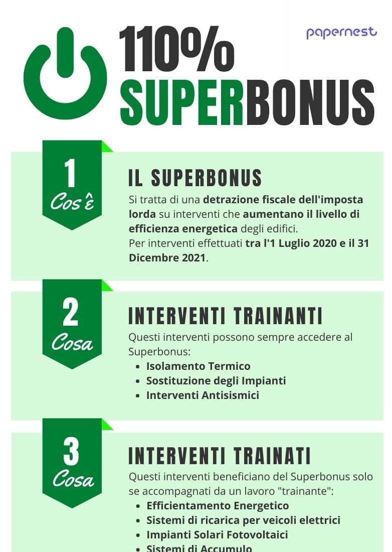 SUPERBONUS 2021: la guida definitiva su come usarlo