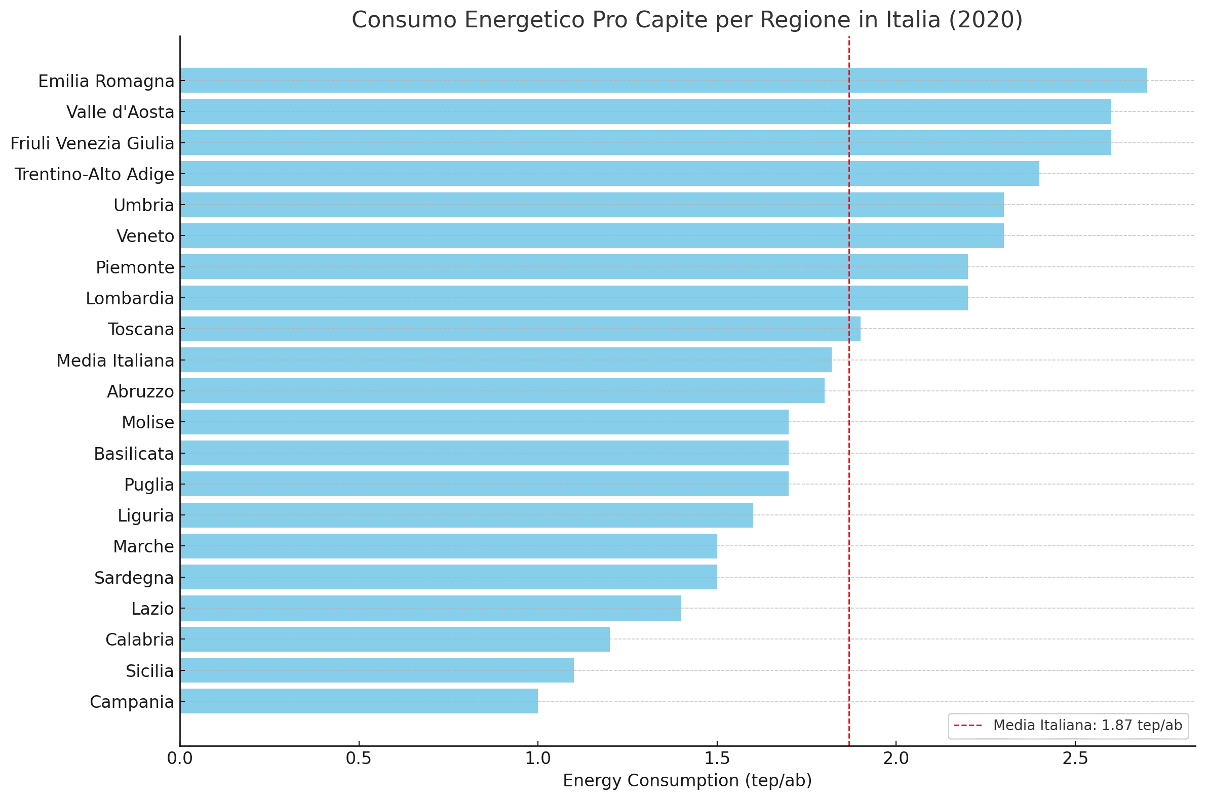 La Transizione Energetica in Italia: Sfide e Prospettive