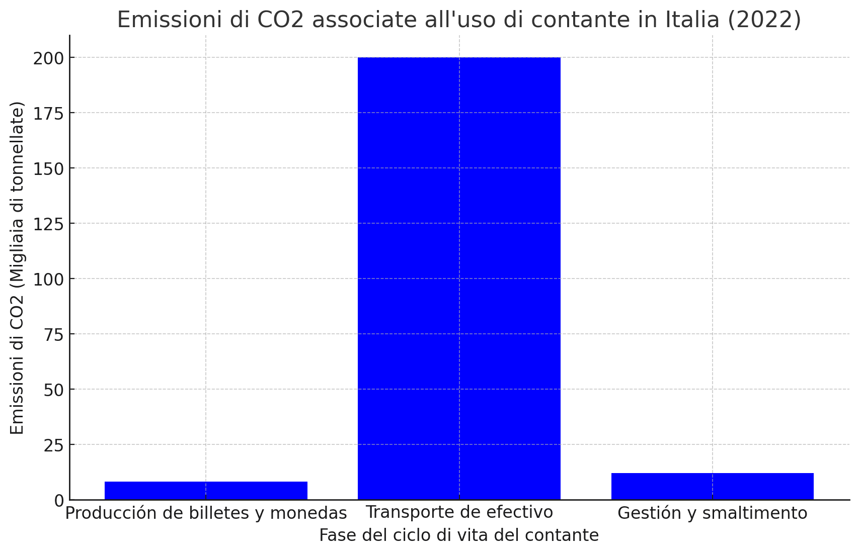 Innovazione digitale e sostenibilità: Italia tra contante e pagamenti digitali