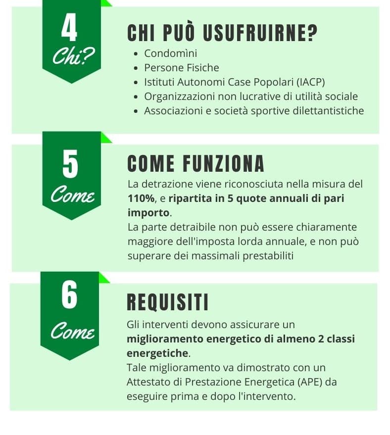 Superbonus 110%