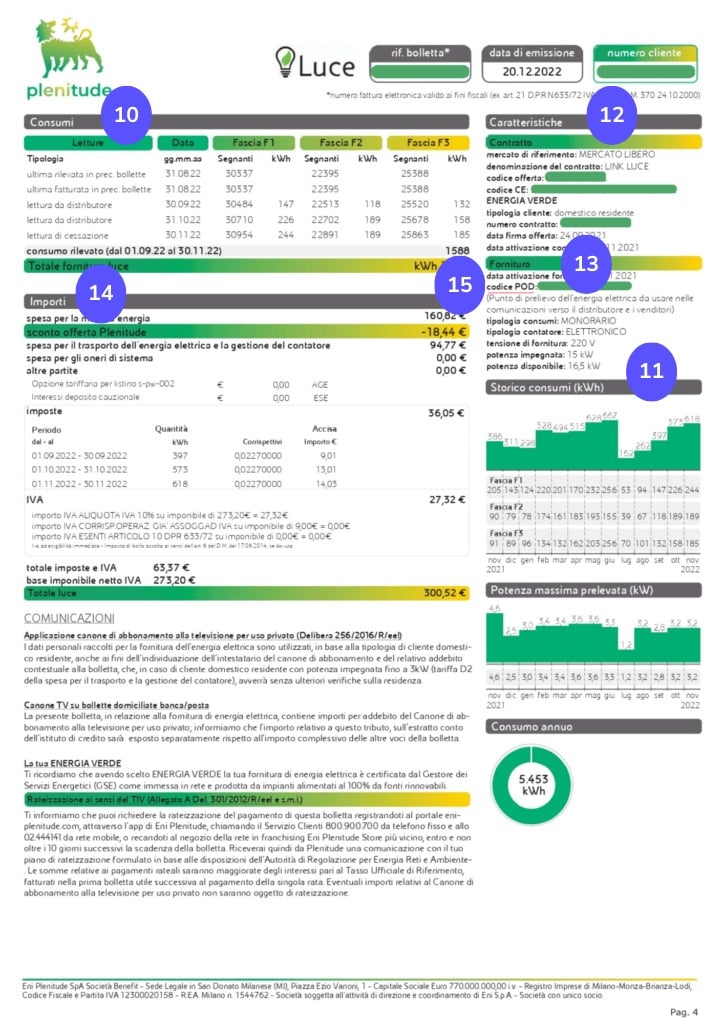 Bolletta Eni PLenitude