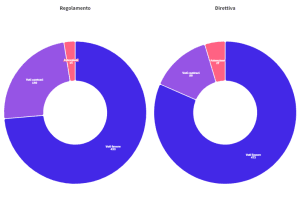 mercato elettricità