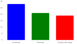 Capacità idroelettrica per regione in Italia