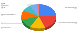 Energia nucleare elezioni europee 2024