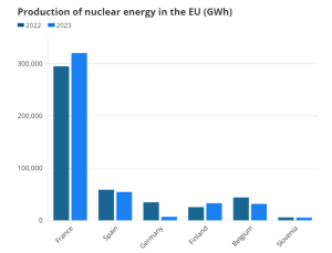 Energia nucleare elezioni europee 2024