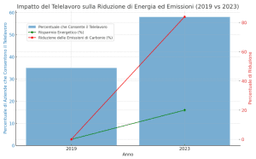 impatto telelavoro italia