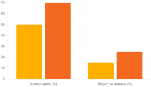 Ottimizza i Risparmi Energetici_ Cambiare Fornitore con il Fotovoltaico