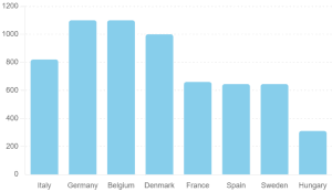 Panoramica dei Costi dell'Energia in Europa 2023