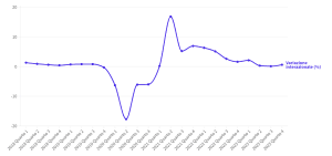 inflazione italia pil