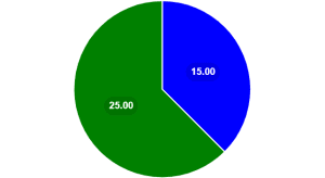 Misure UE per l'energia