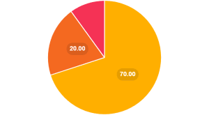 Metodi più Utilizzati per Trovare Casa da Studente