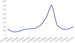 Energia Elettrica - Mercato Tutelato