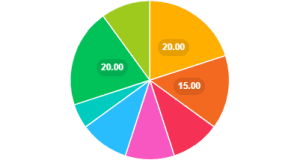 Distribuzione delle Fonti Energetiche in una Centrale Elettrica Virtuale