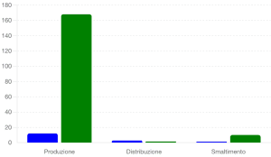 grafico confronto emissioni ereader e libro cartaceo