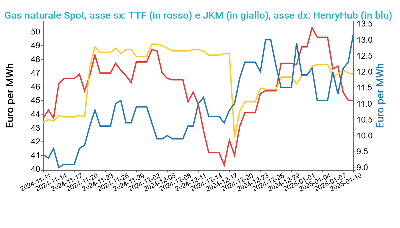 Grafico news Olanda